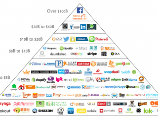 Valuation pyramid